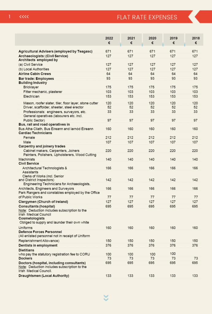 Flat Rate Expenses 2024 Ireland - 1