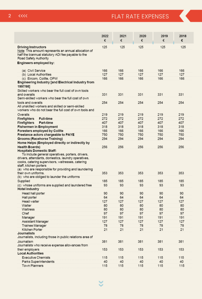 Flat Rate Expenses 2024 Ireland - 2