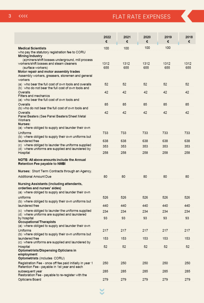 Flat Rate Expenses 2024 Ireland - 3