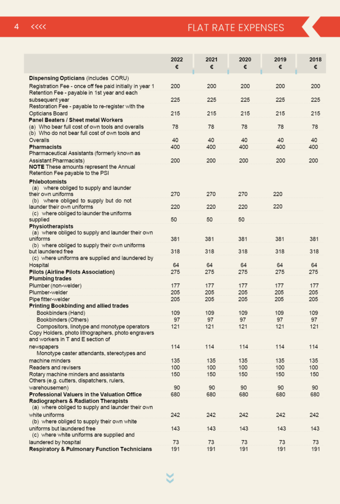 Flat Rate Expenses 2024 Ireland - 4