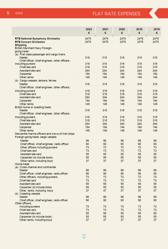 Flat Rate Expenses 2024 Ireland - 5