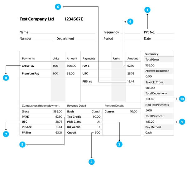 Sample payslip in Ireland explained