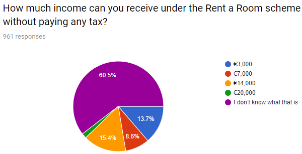 What exactly is the rent-a-room scheme (RAR)