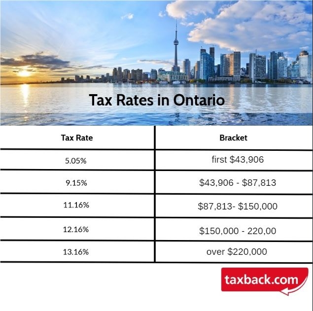 Your Bullsh*t-Free Guide to Canadian Tax for Working Holidaymakers