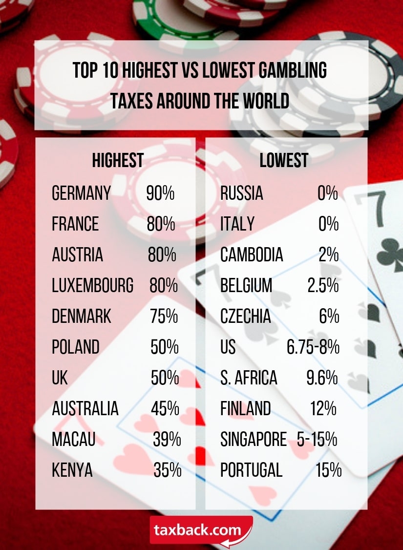 Online gambling tax australia tax