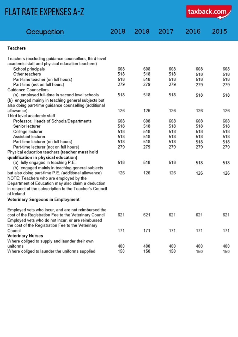 How To Calculate Medicare Wages From Paystub