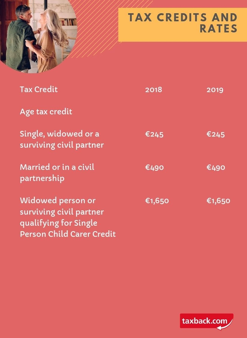 A guide to understanding Irish tax credits and reliefs.