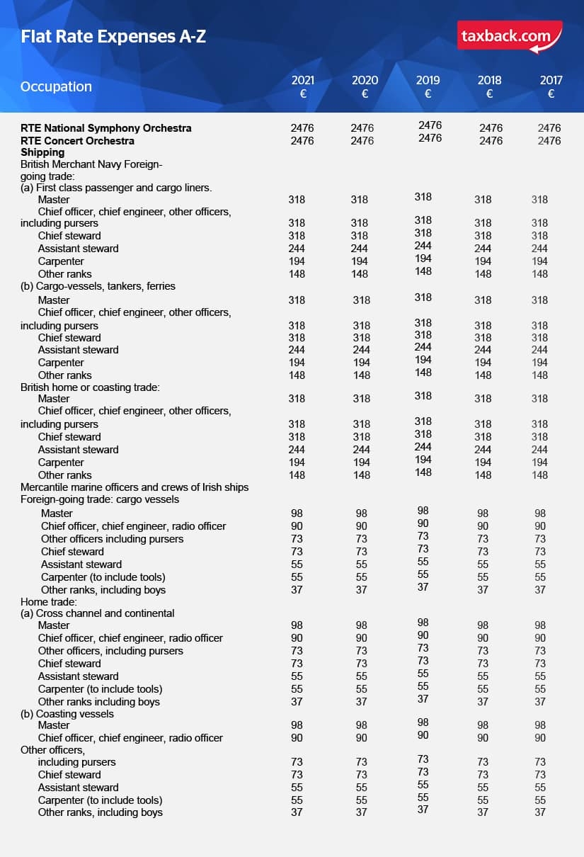 What Are Flat Rate Expenses 