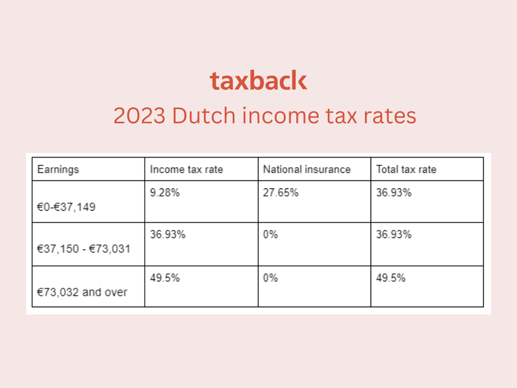 Dutch Taxes Explained Your Essential Guide to Taxation in the Netherlands