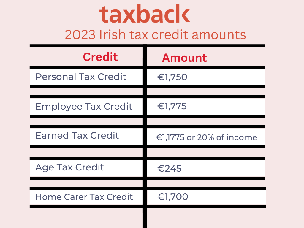 Expert Insights on Irish Tax Credits for Maximized Savings Tax Tips